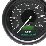 Speedometers